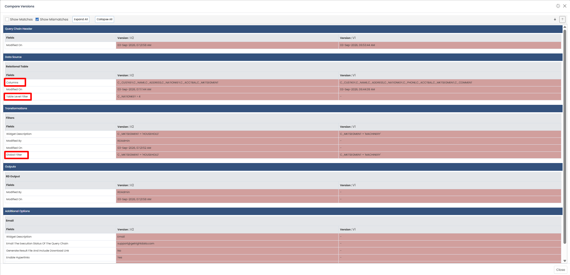 Compare Versions popup highlighting mismatches between V2 and V1 in red.